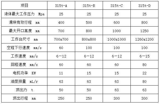 315噸四柱拉伸液壓機參數 315噸四柱拉伸液壓機參數
